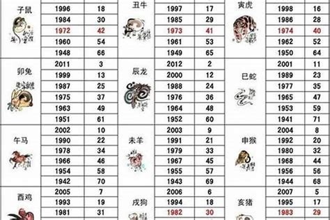 1989 生肖|1989年属什么生肖 1989年是什么生肖年